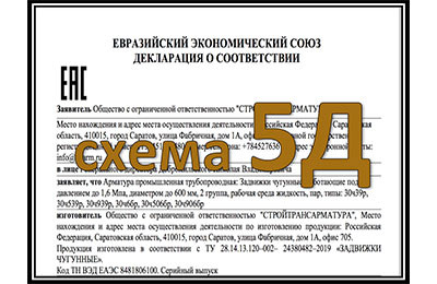 Схема декларирования 5Д для оборудования работающего под давлением